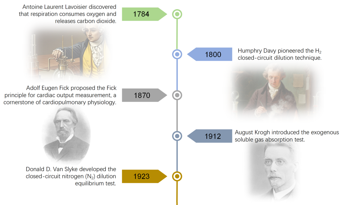 The Evolution of Breath Testing A Historical Overview